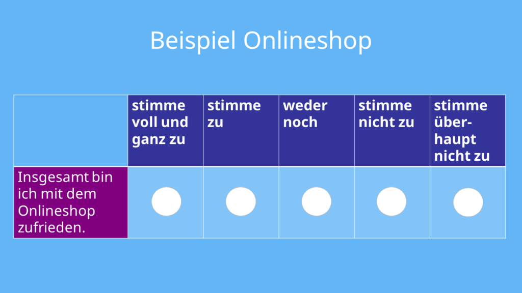 ### Wie zufrieden bist Du mit dem Preisvergleich? — фото 2
