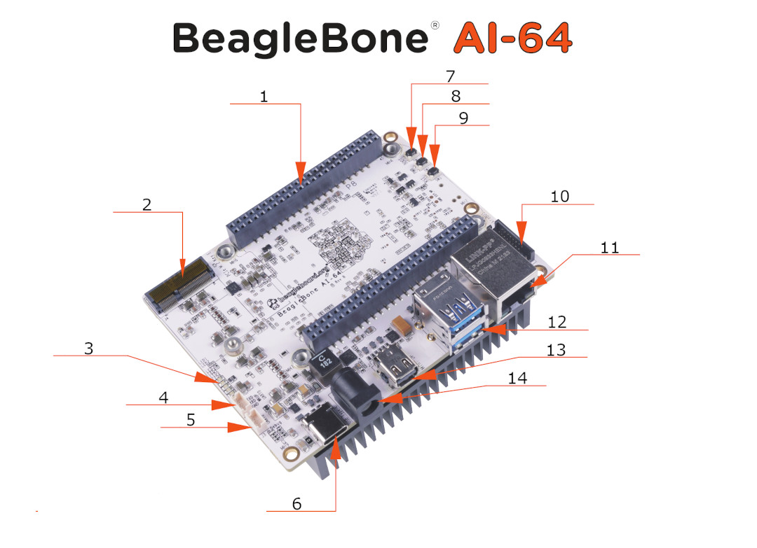 Робот BEAGLEBOARD beaglebone ai-64 2 ghz 8 tops 4gb ram 16 gb emmc