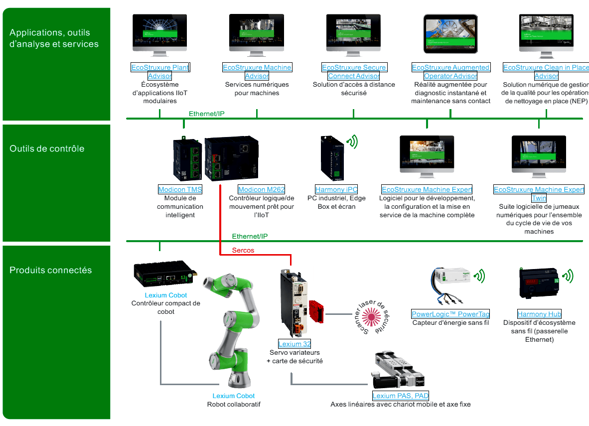 Робототехника SCHNEIDER ELECTRIC lexium cobot rl5 rl7 controller - robotersteuerung