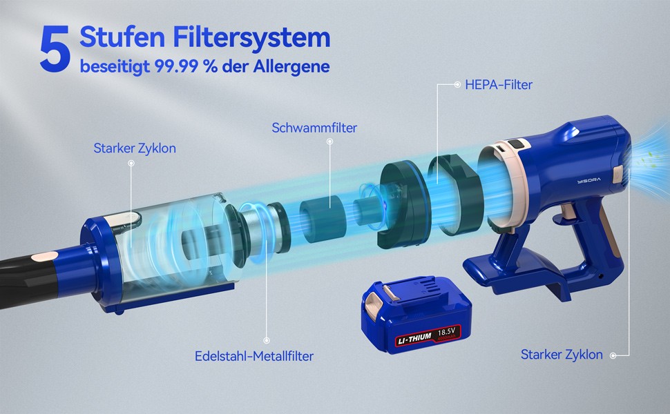 Yisora Akku-Stielstaubsauger 40000pa 6-Schicht-Ultra-High-Efficiency-Filtersystem — фото 3