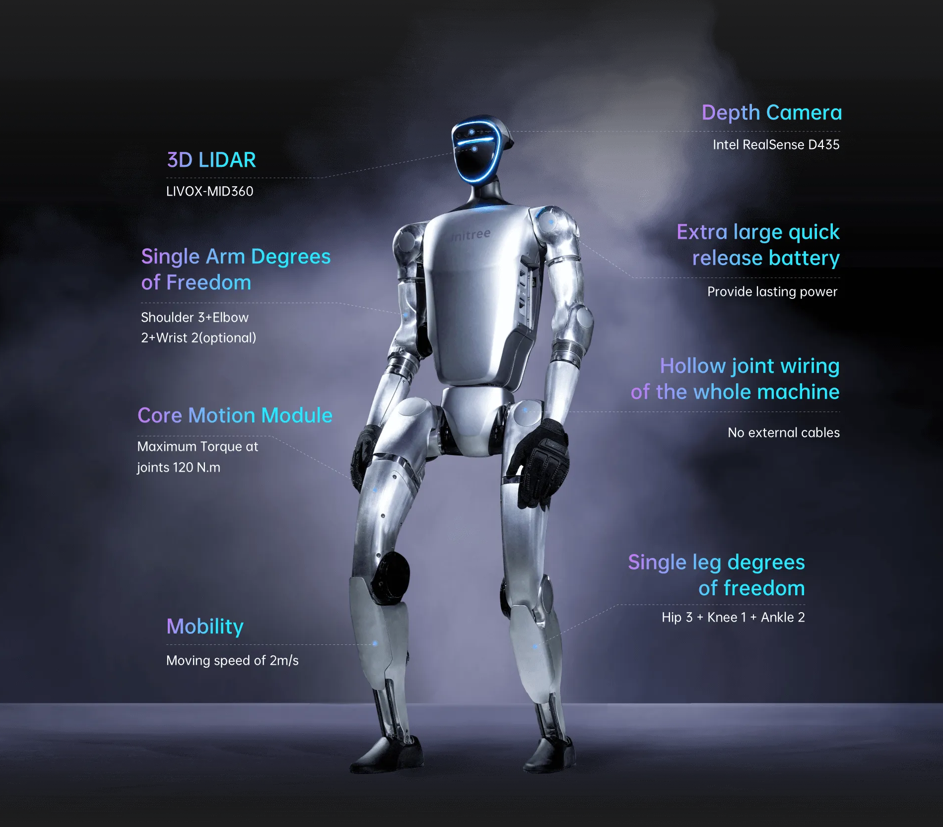unitree g1d - humanoider roboter u1 standard a — фото 2