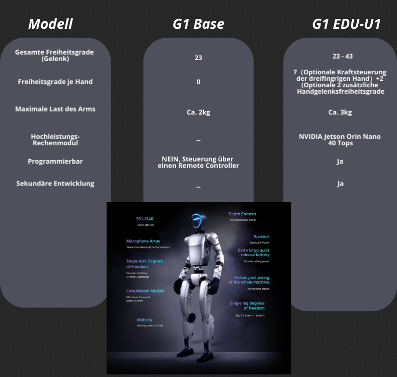 unitree g1 edu - humanoider roboter u7 version — фото 3