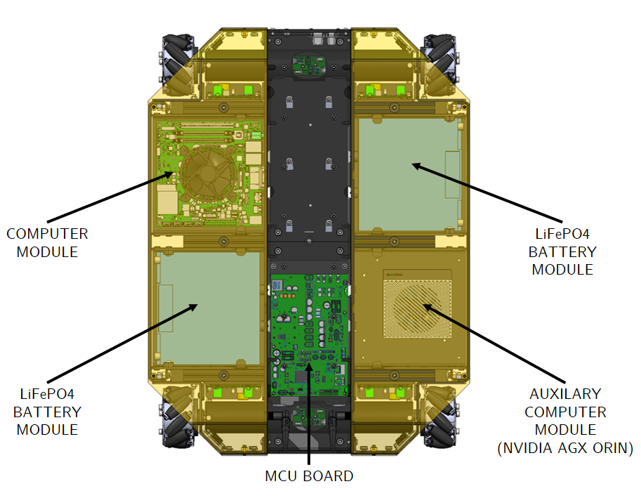 clearpath dingo-d differential drive — фото 2
