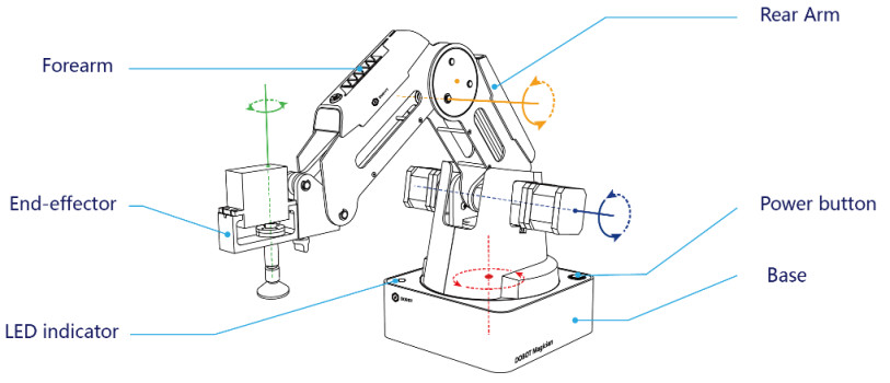 Dobot Robotic Arm - Magician - Basic Plan — фото 6