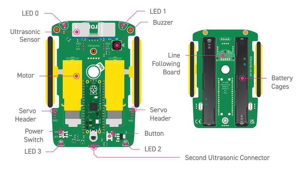 roboterplattform fuer raspberry pi pico — фото 2