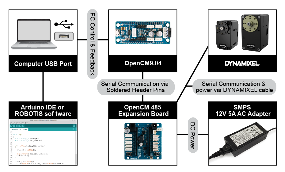 Робот ROBOTIS robotis opencr1 0 dynamixel controller