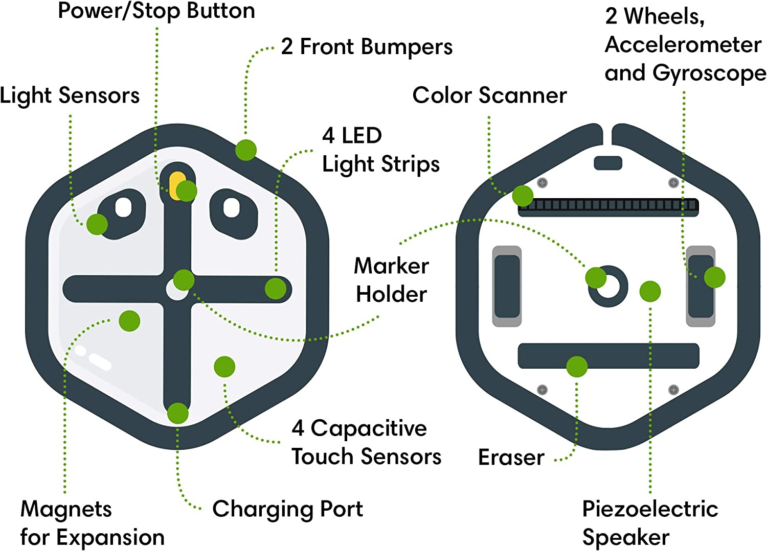 irobot root coding robot — фото 6