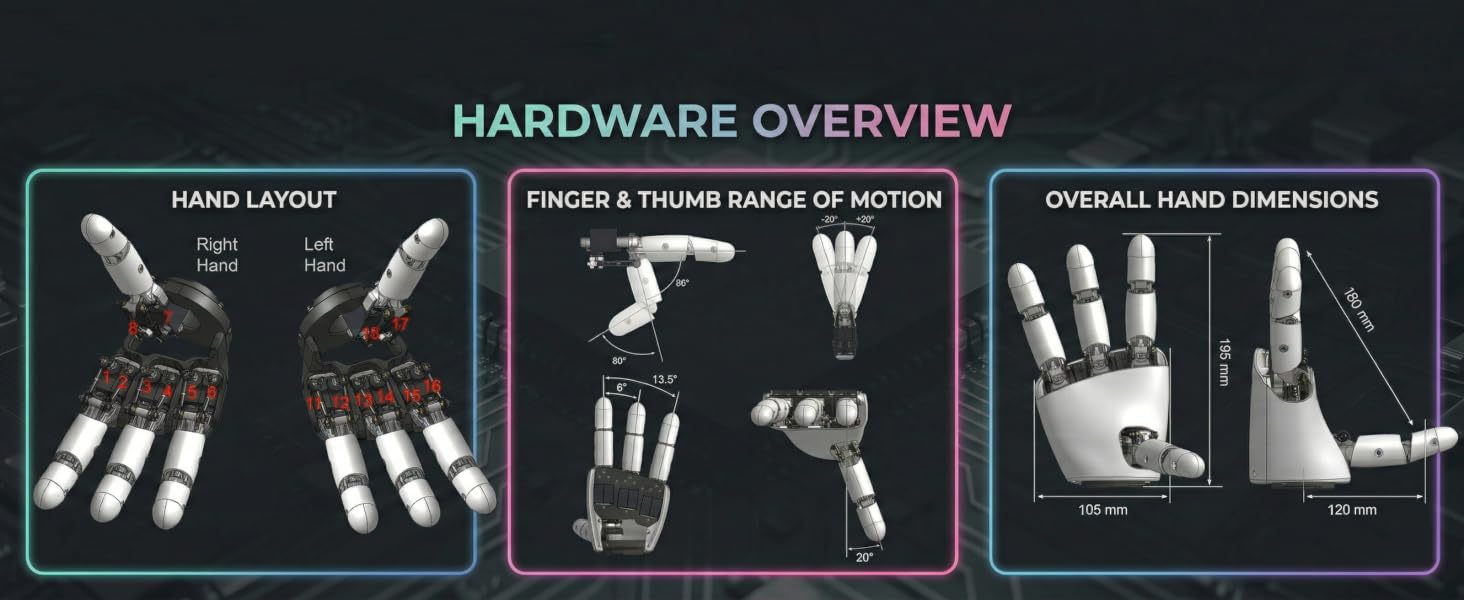 SeeedStudio Amazing Hand (Left Hand): Open-Source Robotic Hand Developer Kit — фото 6