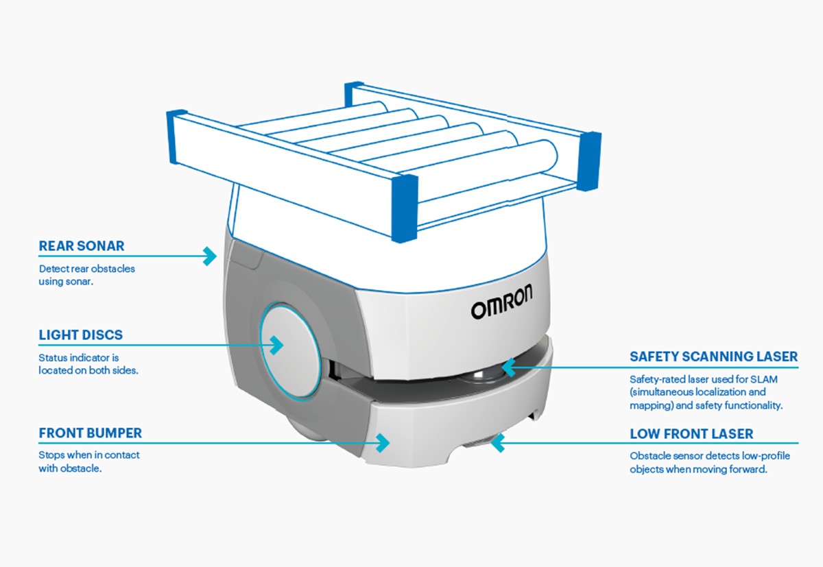 Робот Omron LD-60