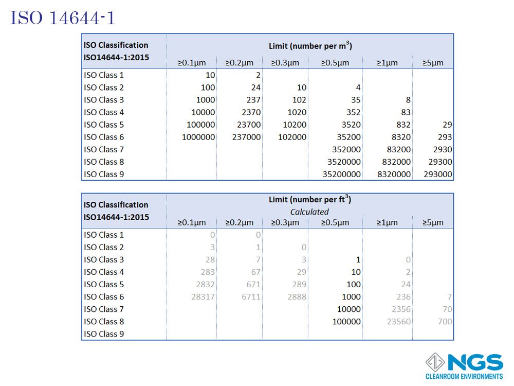 mkf Cleanroom Check (initial consultation on ISO 14644-1) — фото 6
