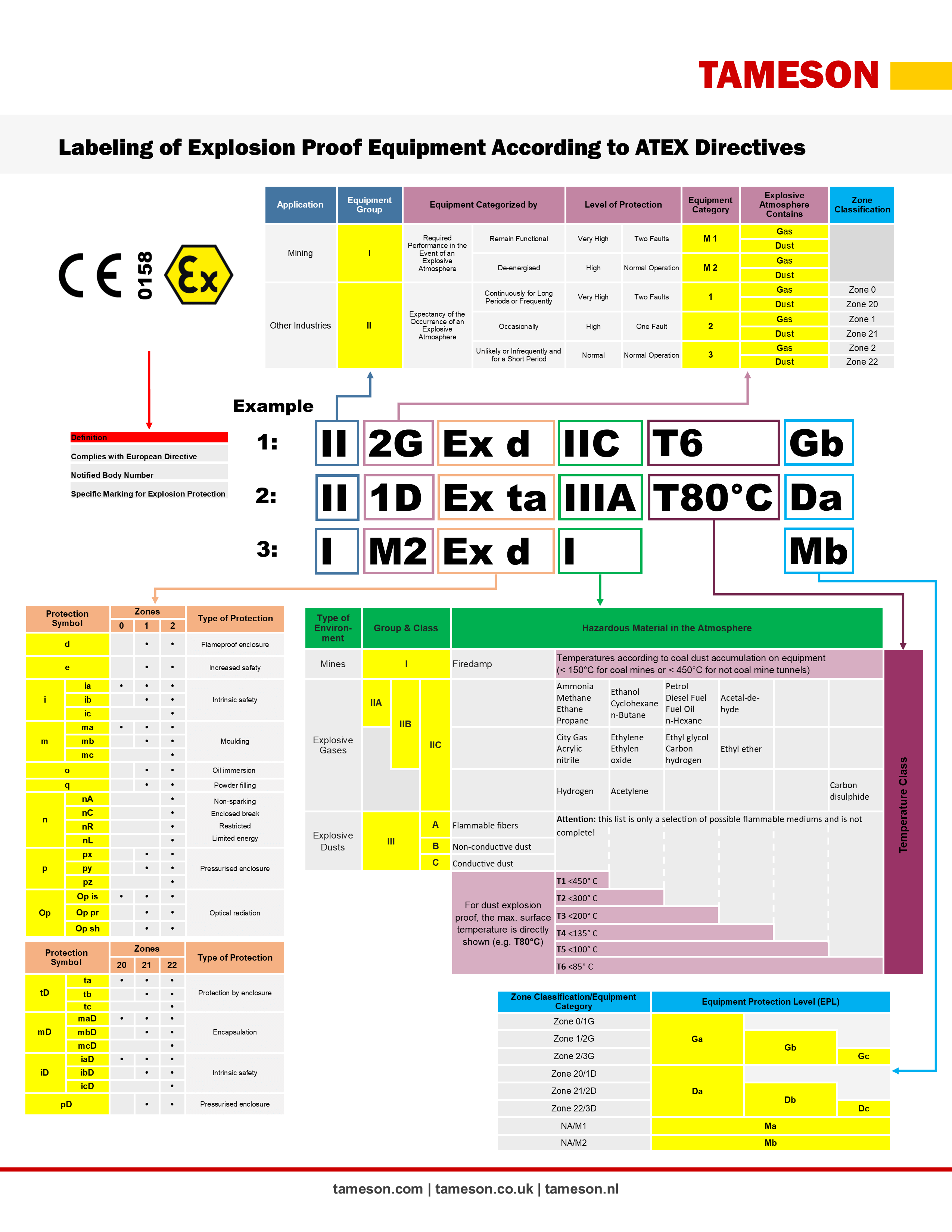 AEP Zimmer ATEX Certification Ex3G (Zone 2) — фото 6
