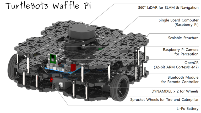robotis turtlebot3 waffle pi raspberry pi 4 4gb — фото 2