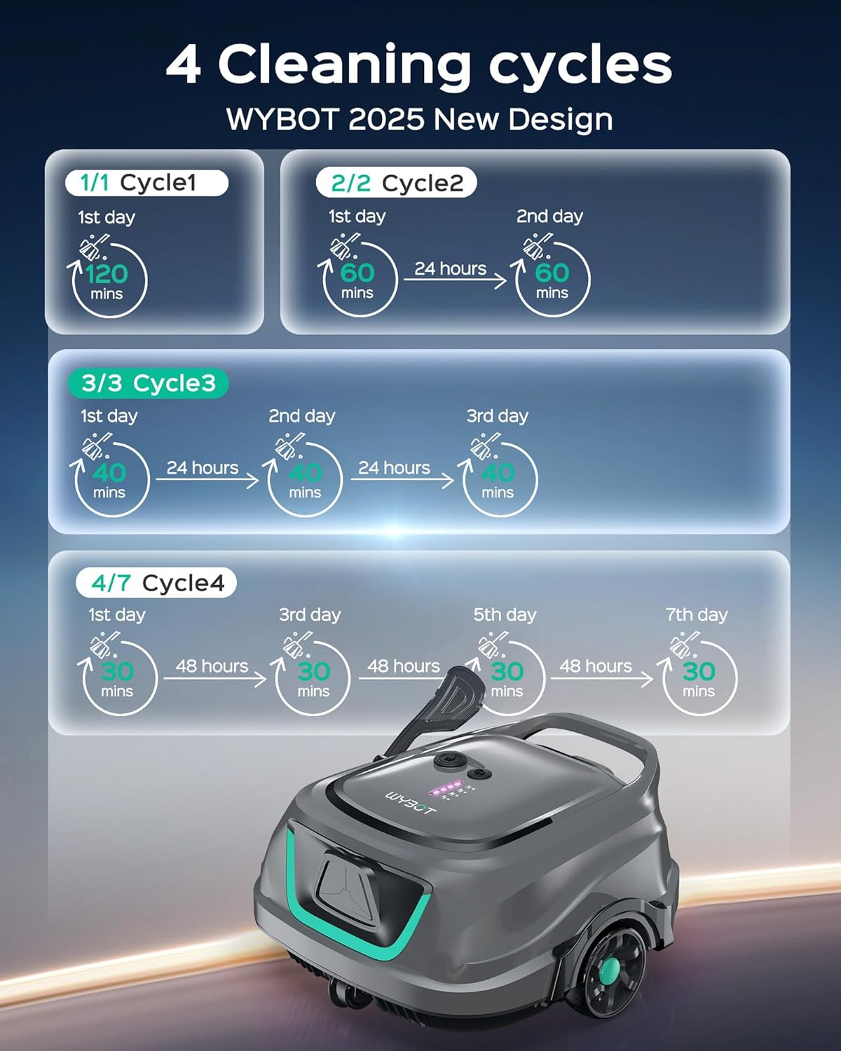 A1 Cordless Os2010 Wybot — фото 5