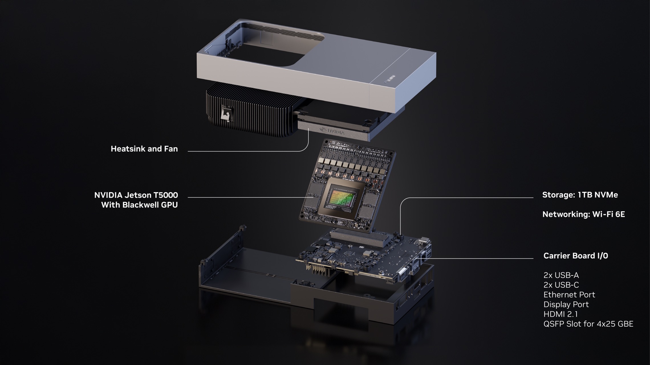 nvidia jetson agx thor dev kit 2070 tflops 128 gb ddr5 — фото 4