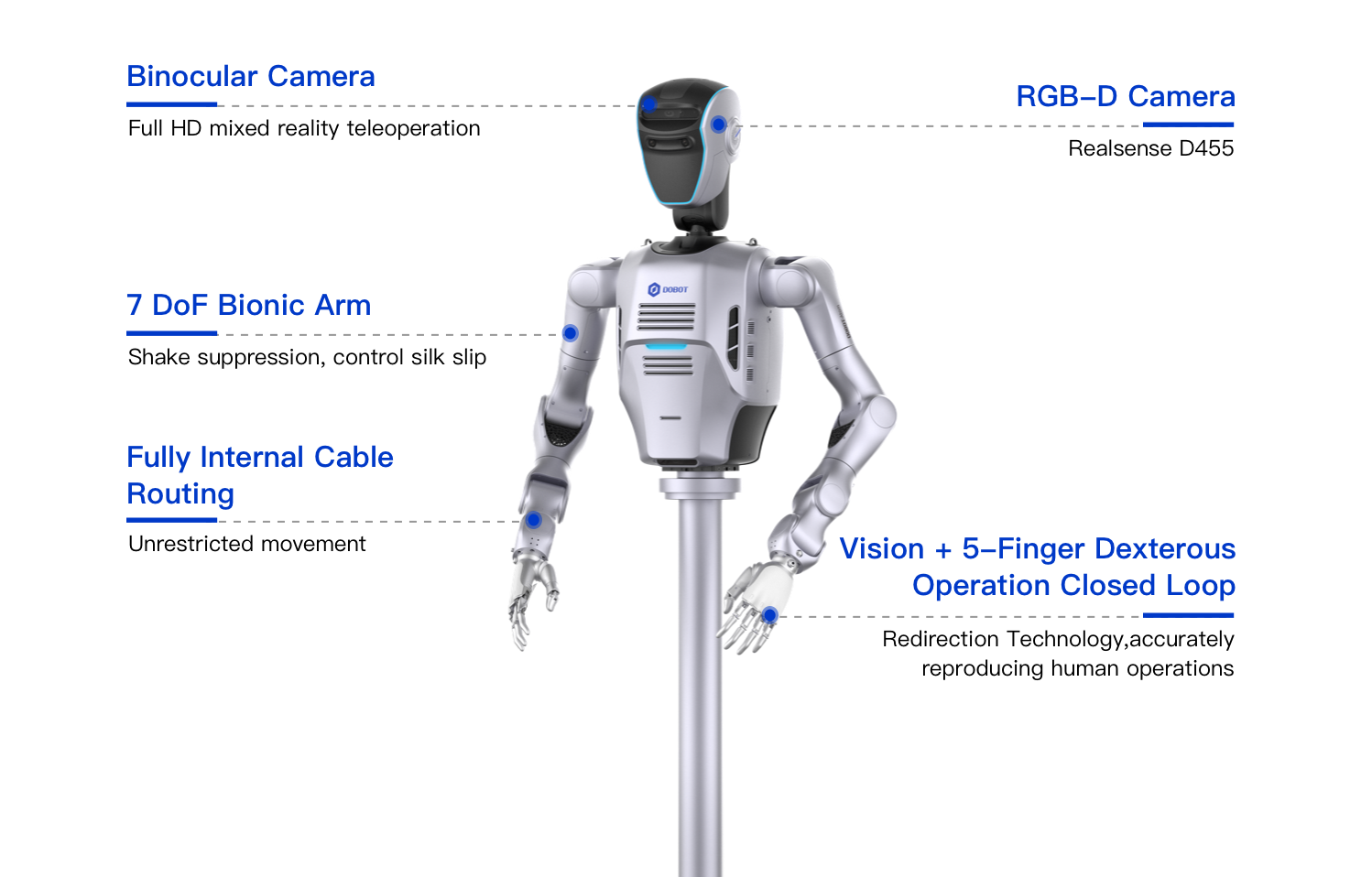 Робот Dobot Magician (series)