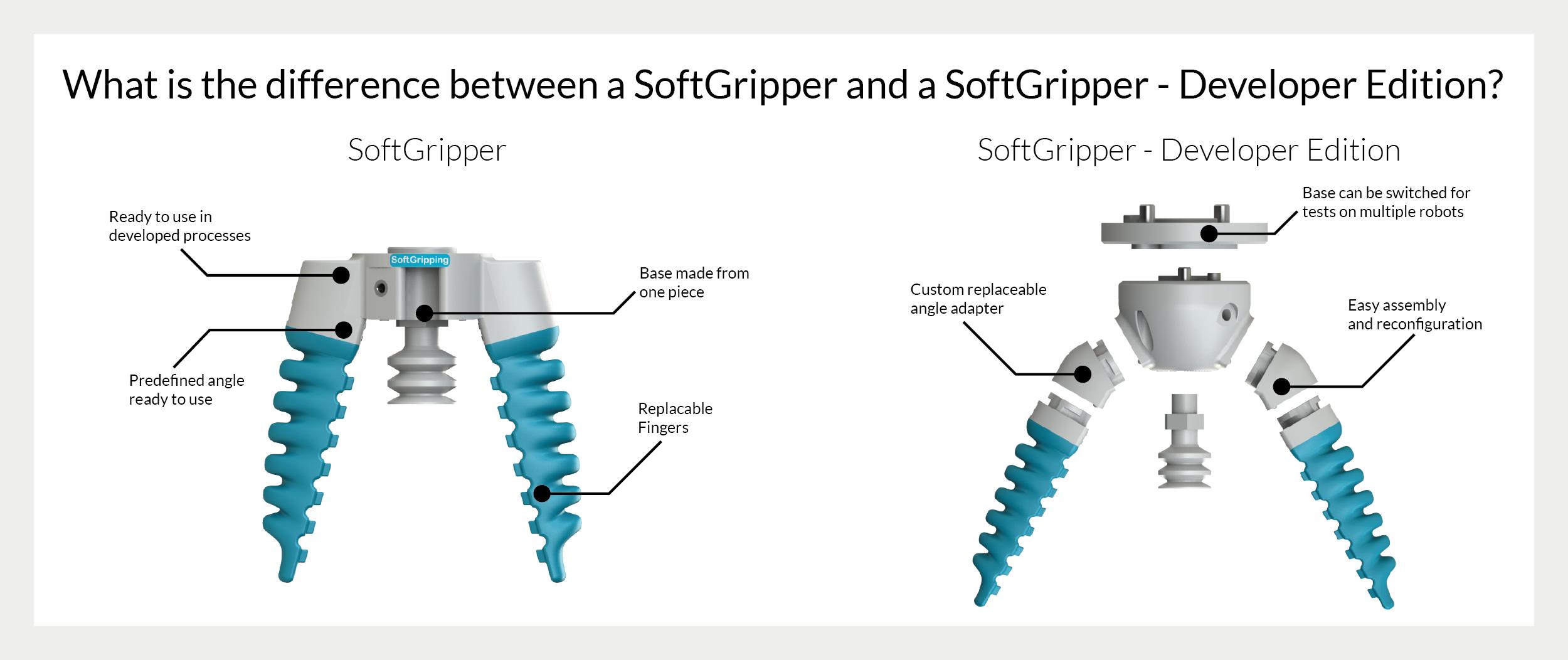 SoftGripping 2 Finger Parallel SoftGripper — фото 4