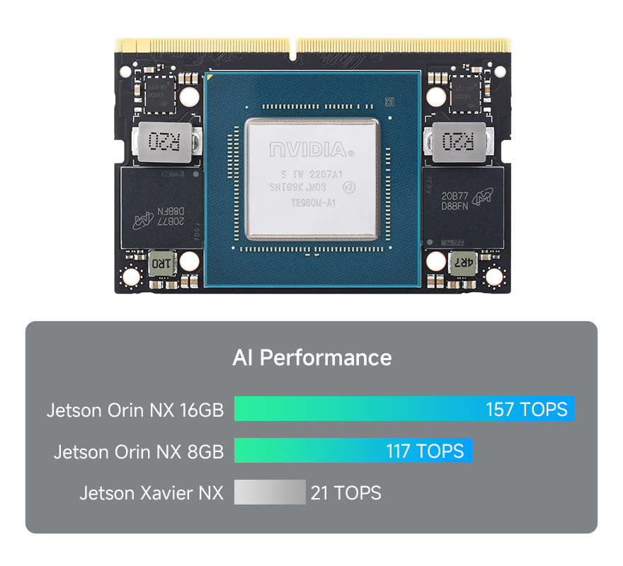 nvidia jetson orin nx 6x 2 ghz 70 tops 8 gb ddr5 — фото 3