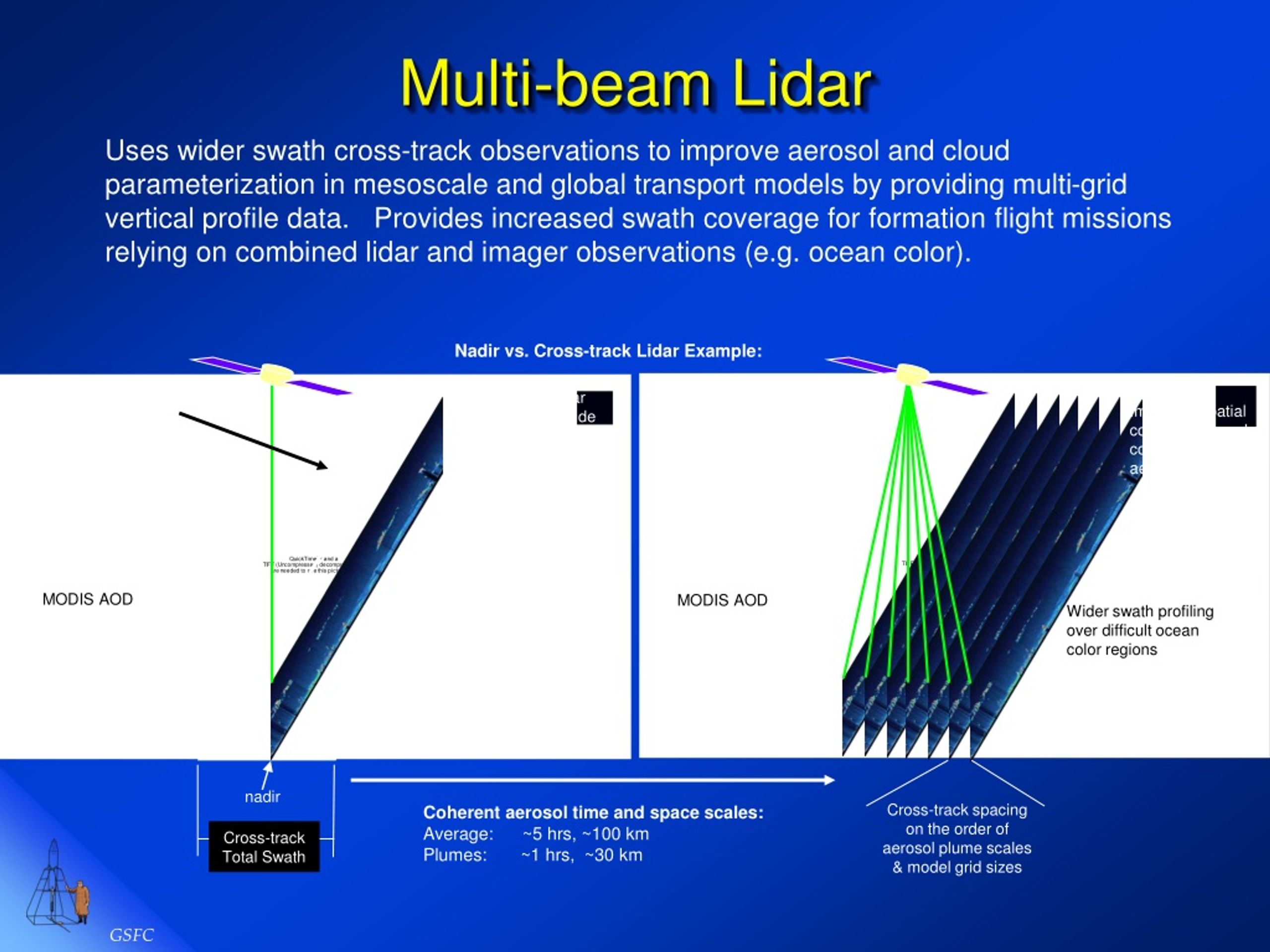 Робототехника ROBOSENSE multi-beam-lidar 32-strahl 70
