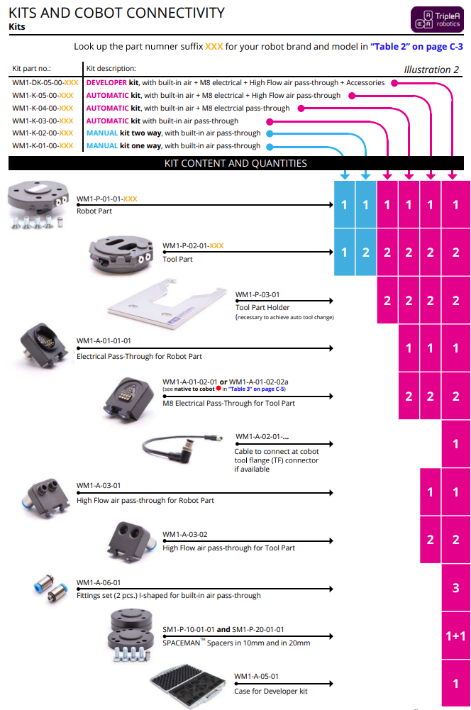 TripleA robotics WINGMAN Two-way manual kit — фото 4
