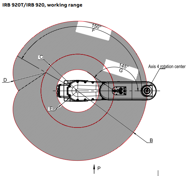 ABB IRB 920T-6/0.55 — фото 4