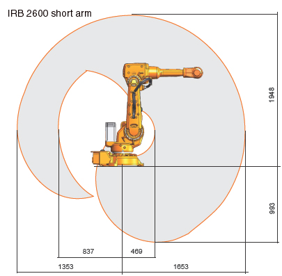 ABB IRB 2600-12/1.65 — фото 4