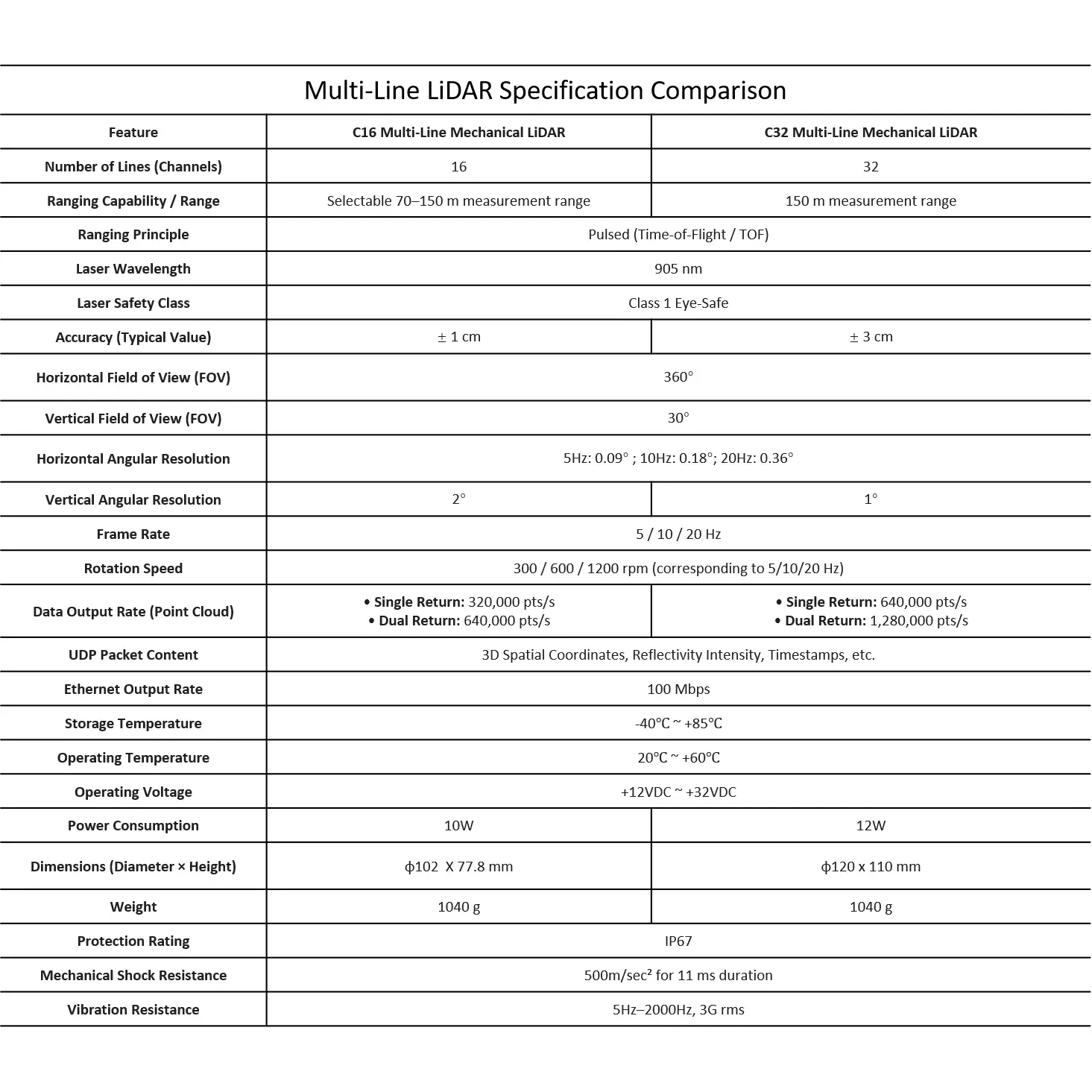 LSR680Auto ROS2 Autoware Autonomous Driving Platform with LiDAR, RTK GNSS and multi-Sensor Fusion System-Orin NX Super - (Ultra) — фото 5