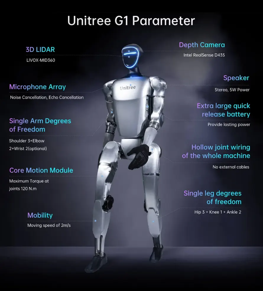 Робот UNITREE unitree g1d - humanoider roboter u1 standard a