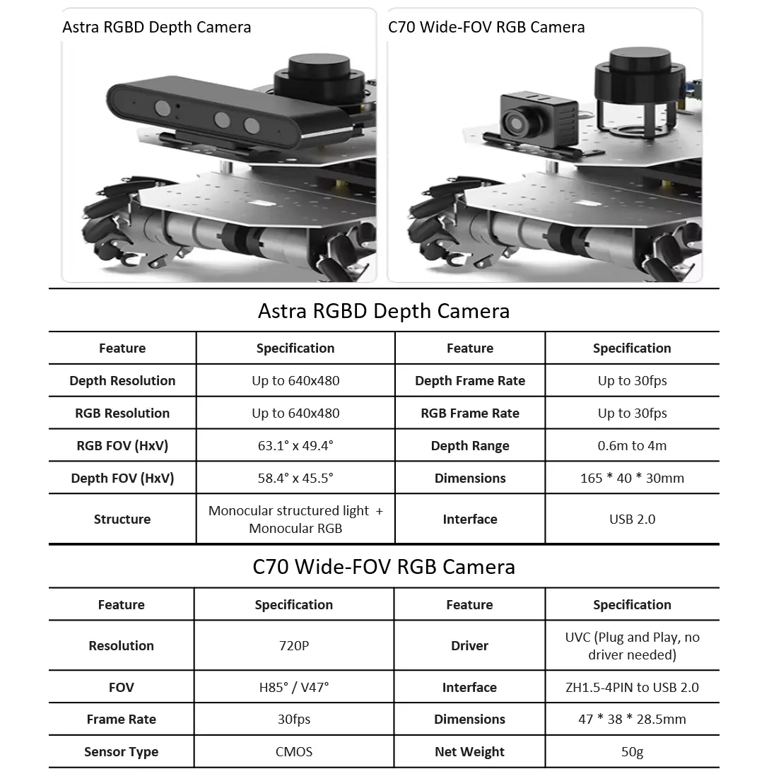 ROS2 Autonomous Mobile Robot Platform for Embodied AI, SLAM, Navigation and LLM Research（Ackermann-Orin NX Super -16GB) — фото 6