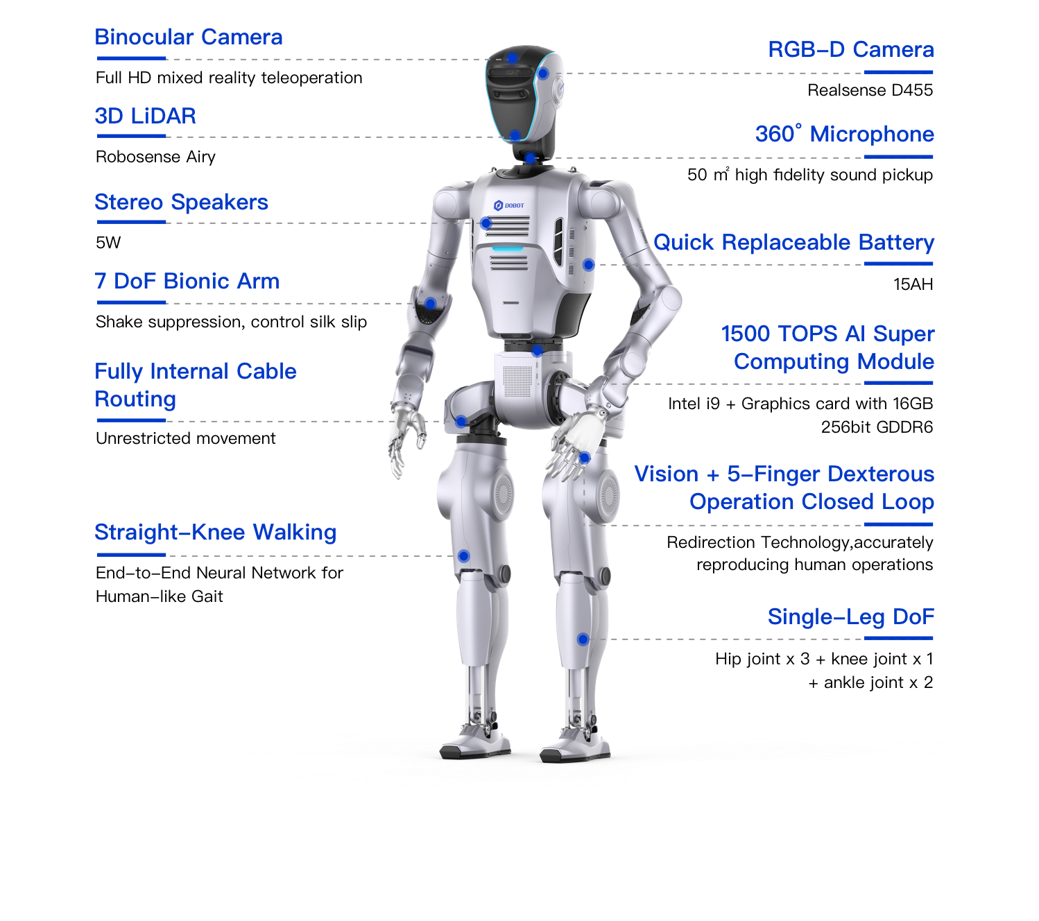 Dobot Atom Trainer D — фото 4