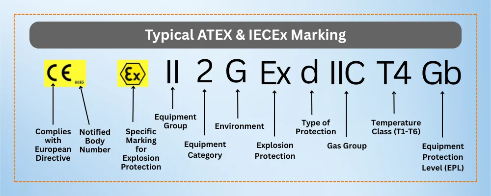 AEP Zimmer ATEX Certification Ex3G (Zone 2) — фото 2