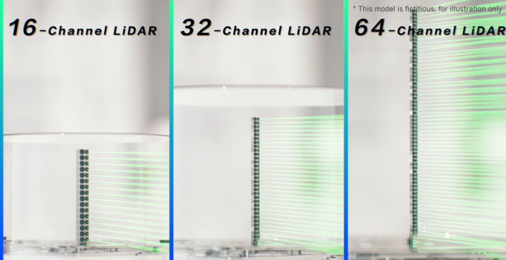 3d-lidar 128 layer 250m 40 — фото 5