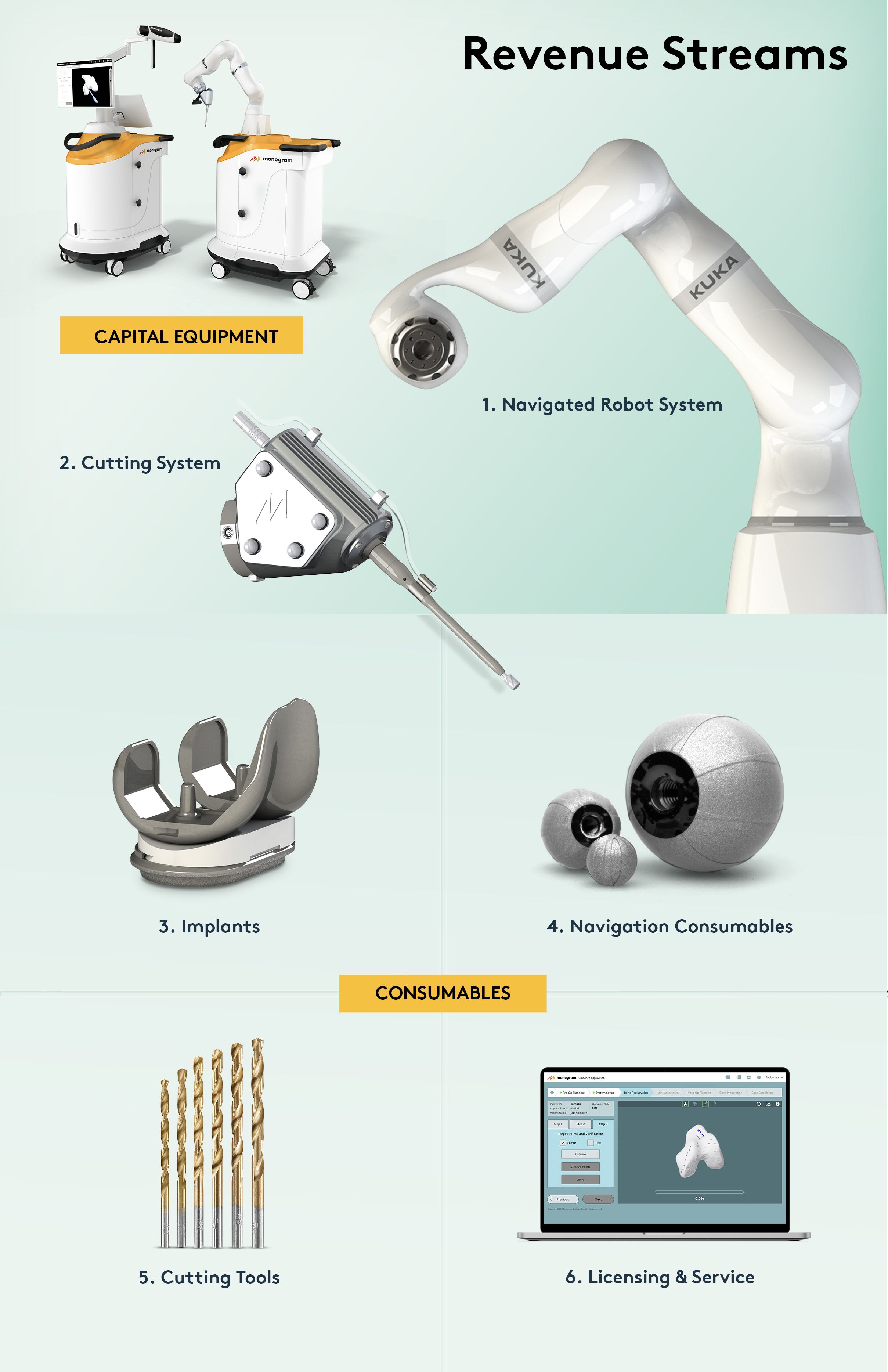 Робот Monogram Orthopedics mRobot
