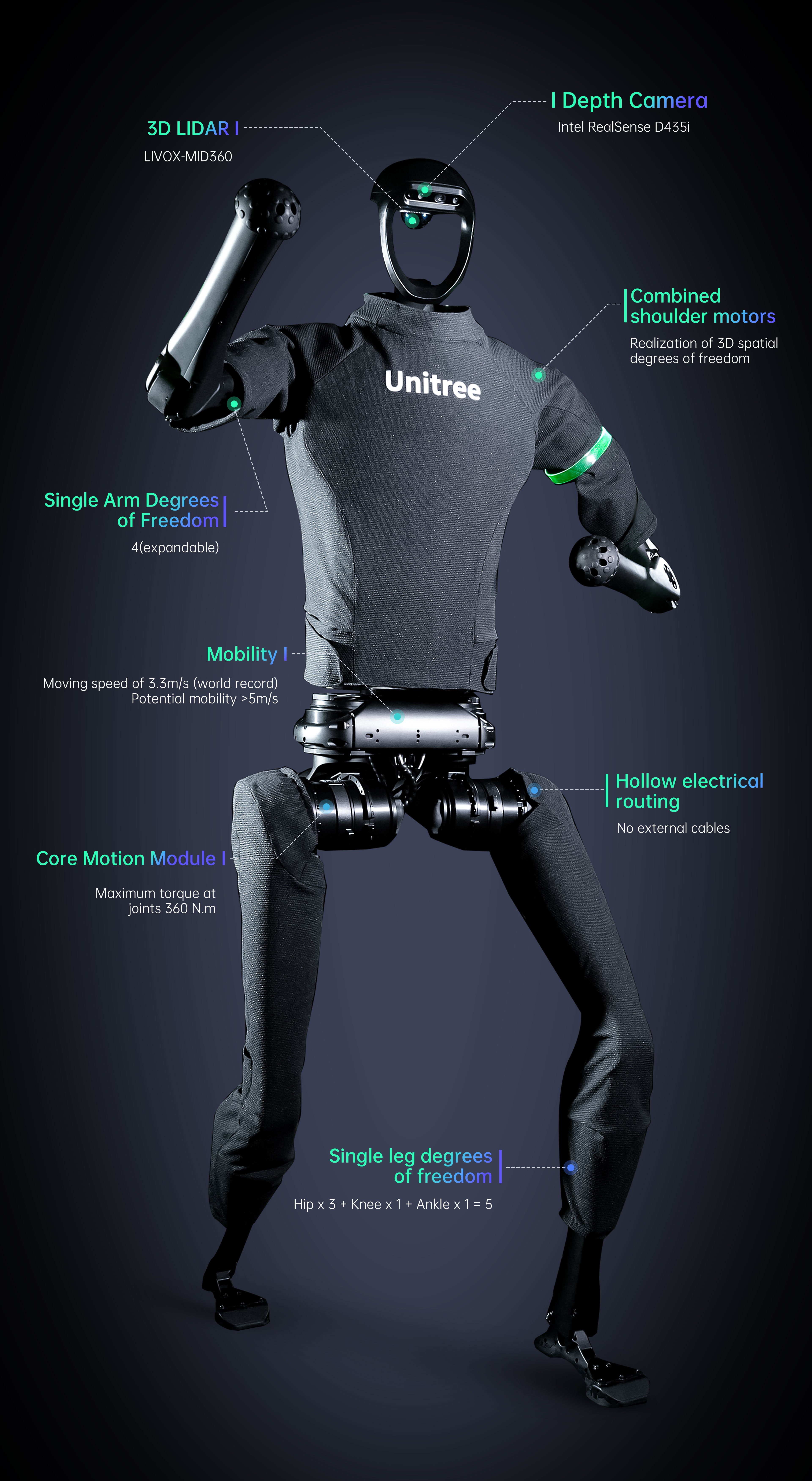 Робот UNITREE unitree h1-m - humanoider universalroboter