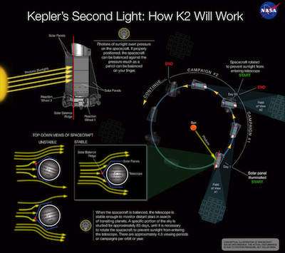 Робототехника Kepler Robotics