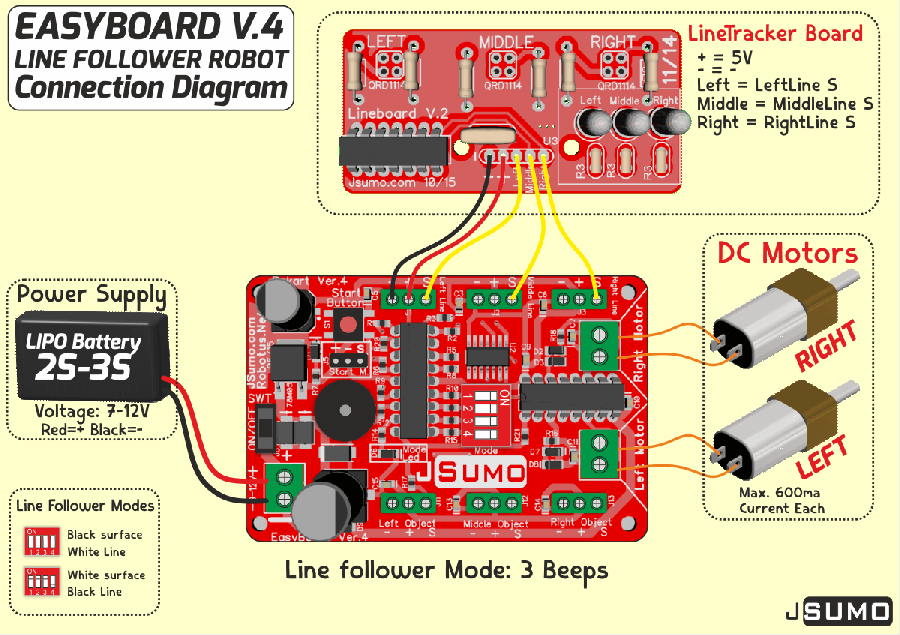 entwicklerboards - line tracker — фото 2