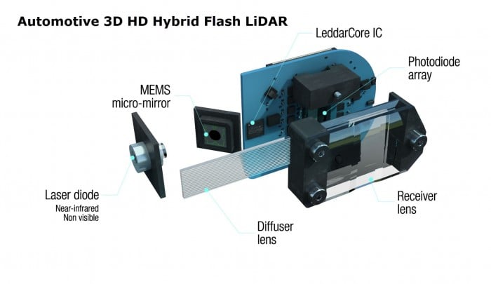 automotive-grade solid-state blind spot lidar — фото 6