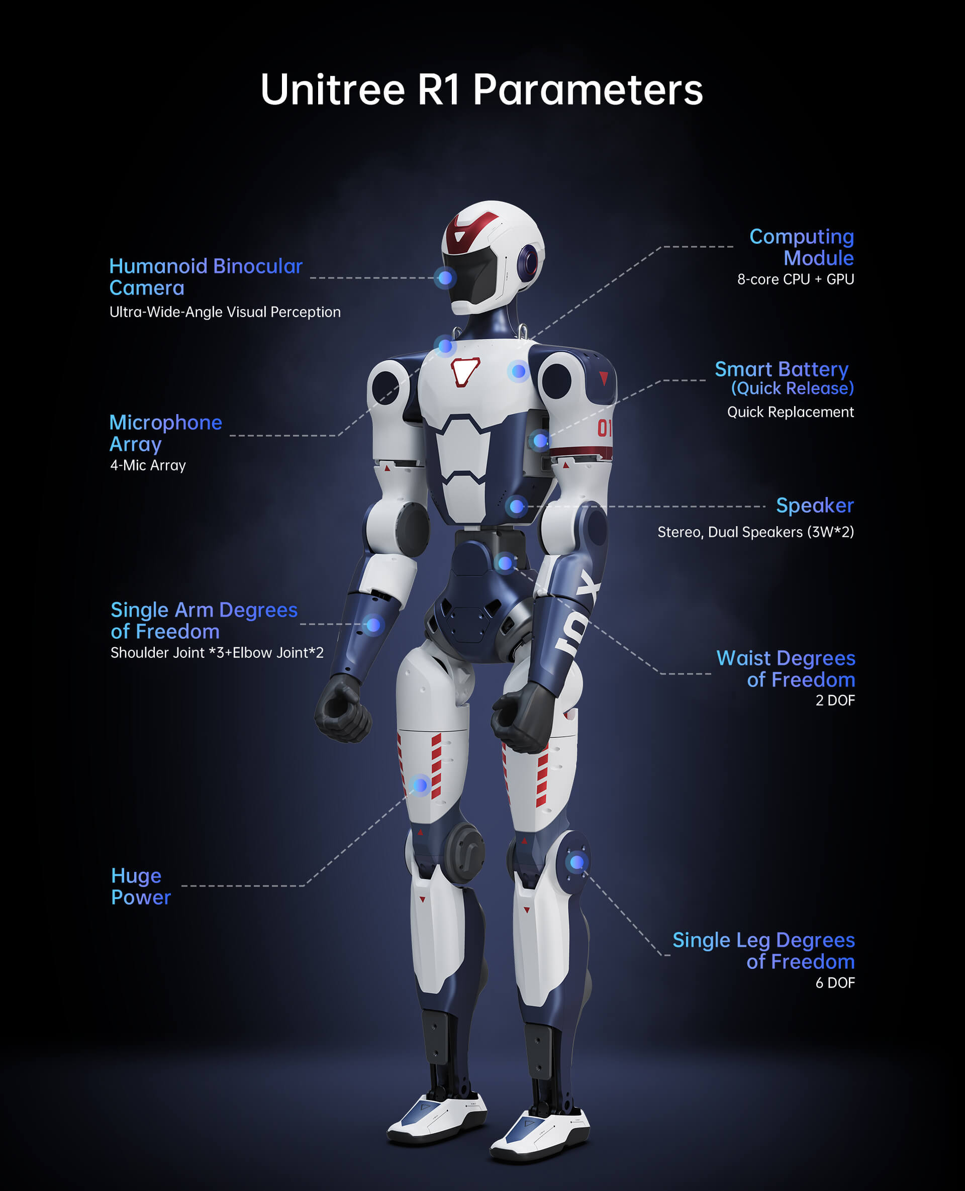unitree r1 edu u4 - humanoider roboter — фото 6