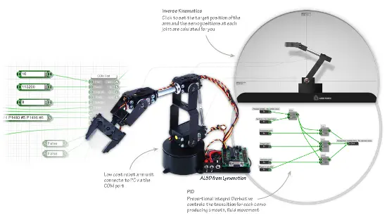 Lynxmotion Symmetric Quadruped Kit (FlowBotics Studio) — фото 4