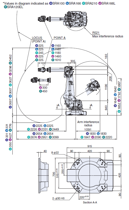 Робот Nachi-Fujikoshi Nachi SRA Series