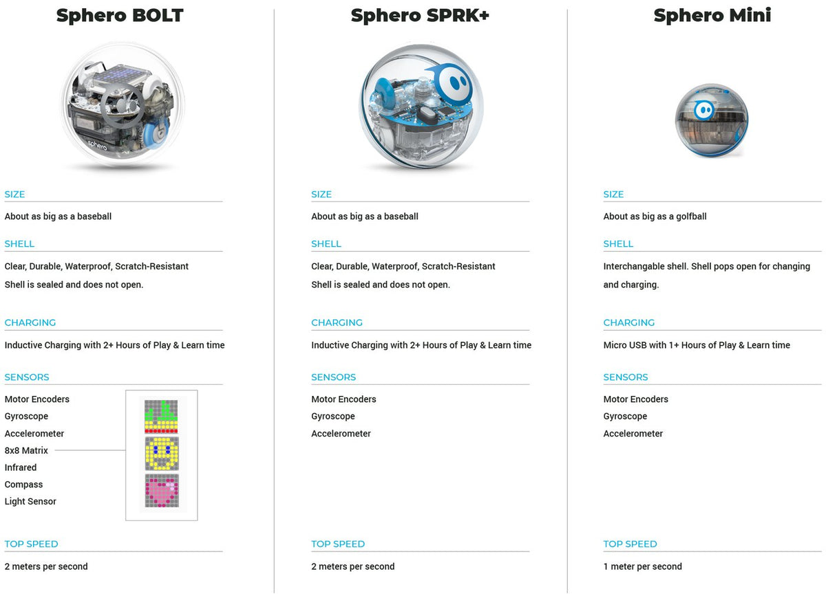 sphero mini activity kit — фото 2