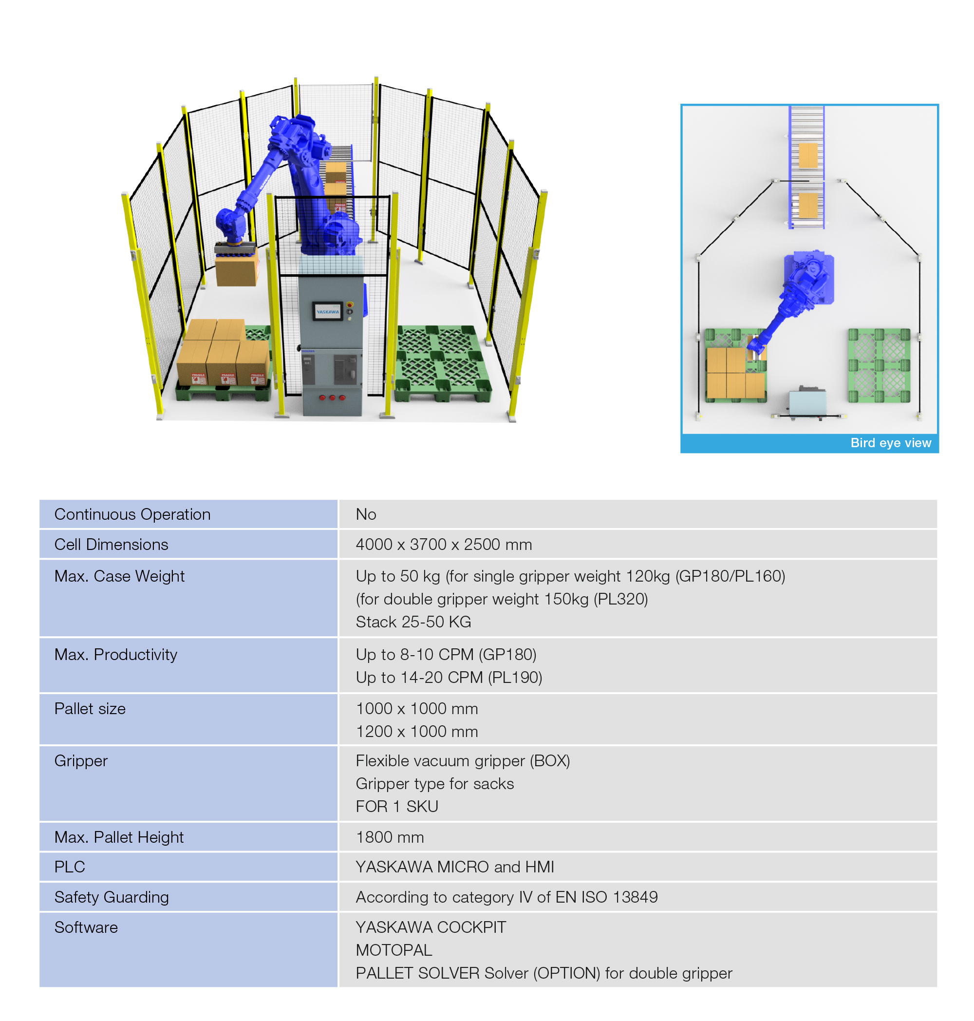 Робот Yaskawa PL320